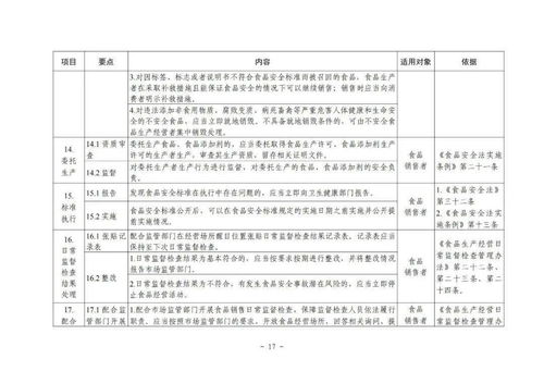 保健食品銷售新規 不得與藥品混放，市場監管總局明確主體責任
